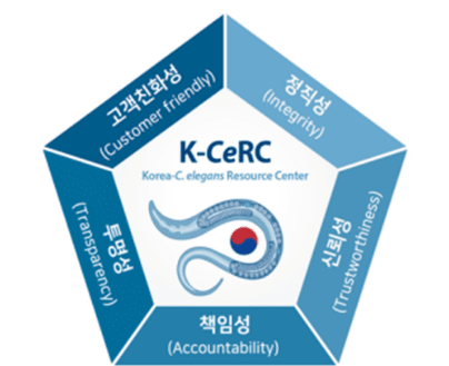 kcerc